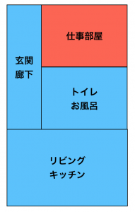 確定申告 自宅兼事務所や携帯電話など 仕事でもプライベートでも使うものは経費になる ソーシャル税理士 金子尚弘 Npo クラウド会計